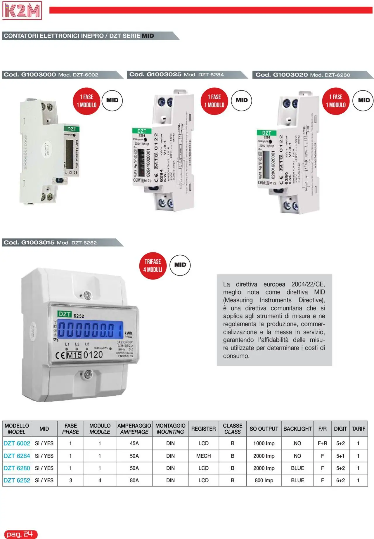 GBC K2M catalogo - pagina 24 - valido dal 31/05/2025