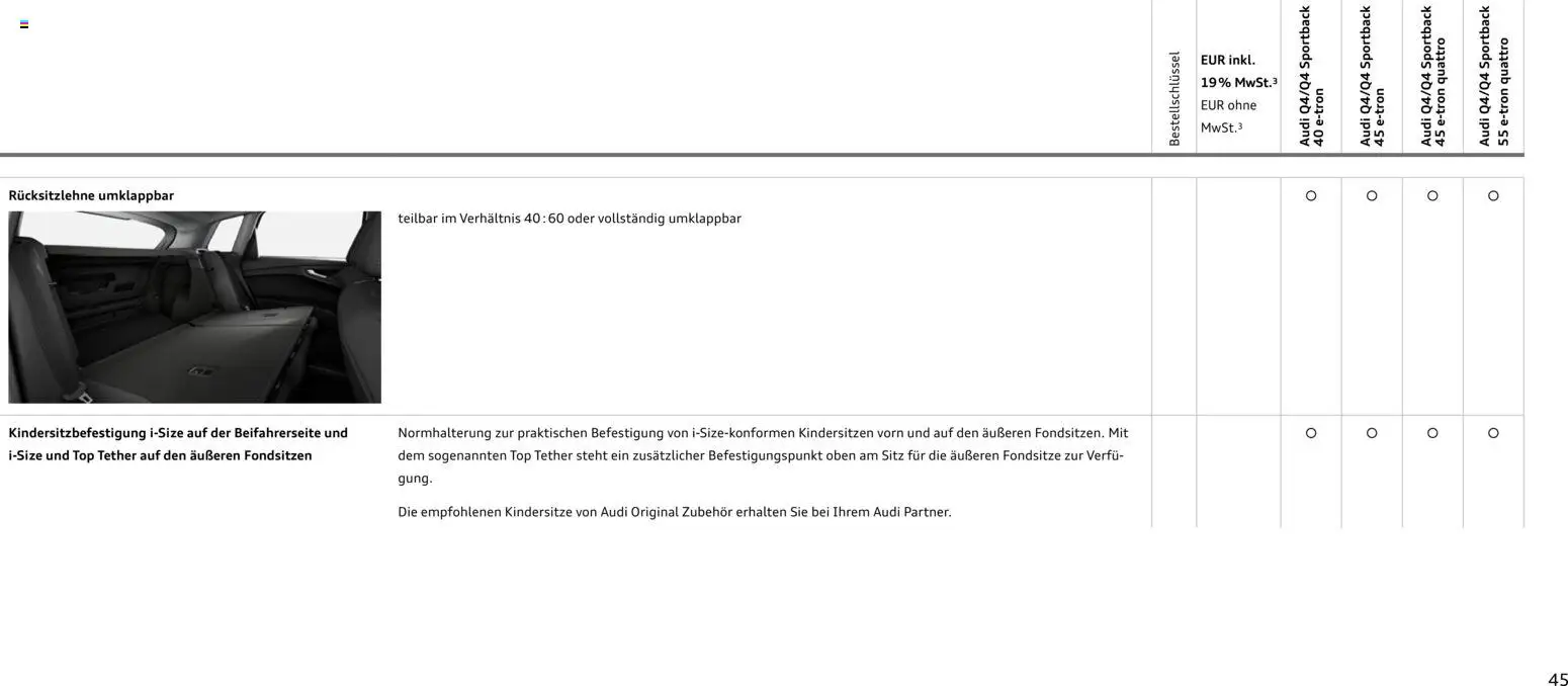 Audi Q4 e-tron / Q4 Sportback e-tron - Seite 45 - gültig ab 01.10.2025