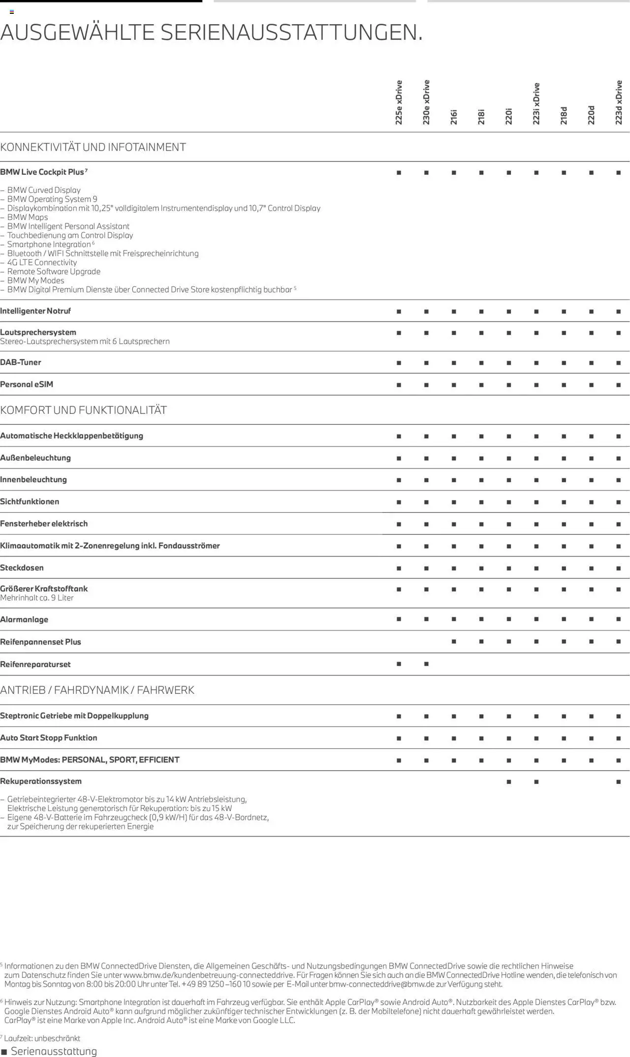 BMW 2er Active Tourer - Seite 7 - gültig ab 01.07.2025