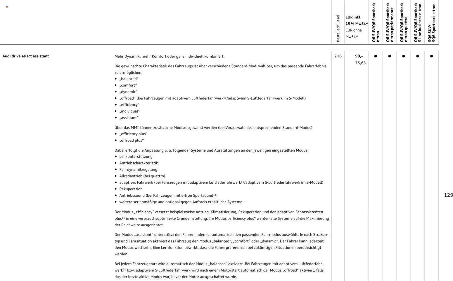 Audi Prospekt 	 - Seite 129 - gültig ab 28.10.2025