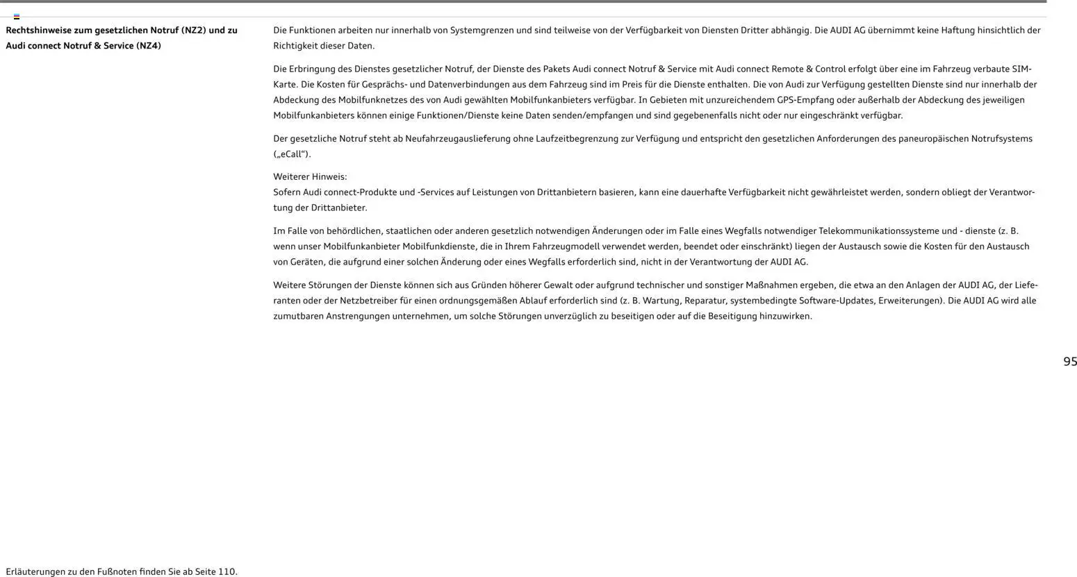 Audi Q2 / SQ2 - Seite 94 - gültig ab 05.06.2025