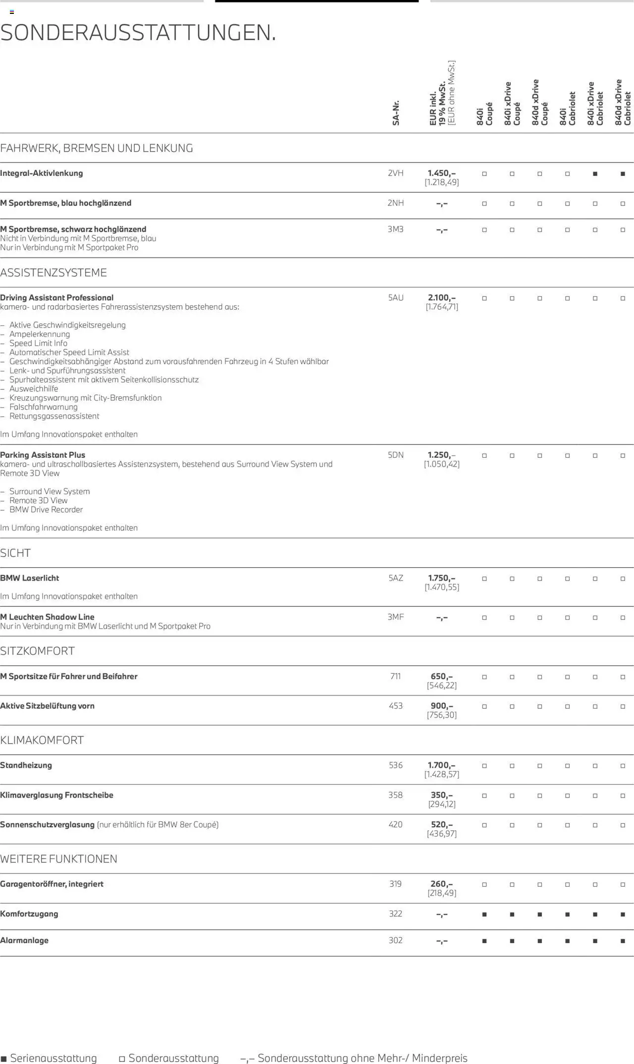 BMW 8er Coupé & Cabriolet - Seite 15 - gültig ab 01.07.2025