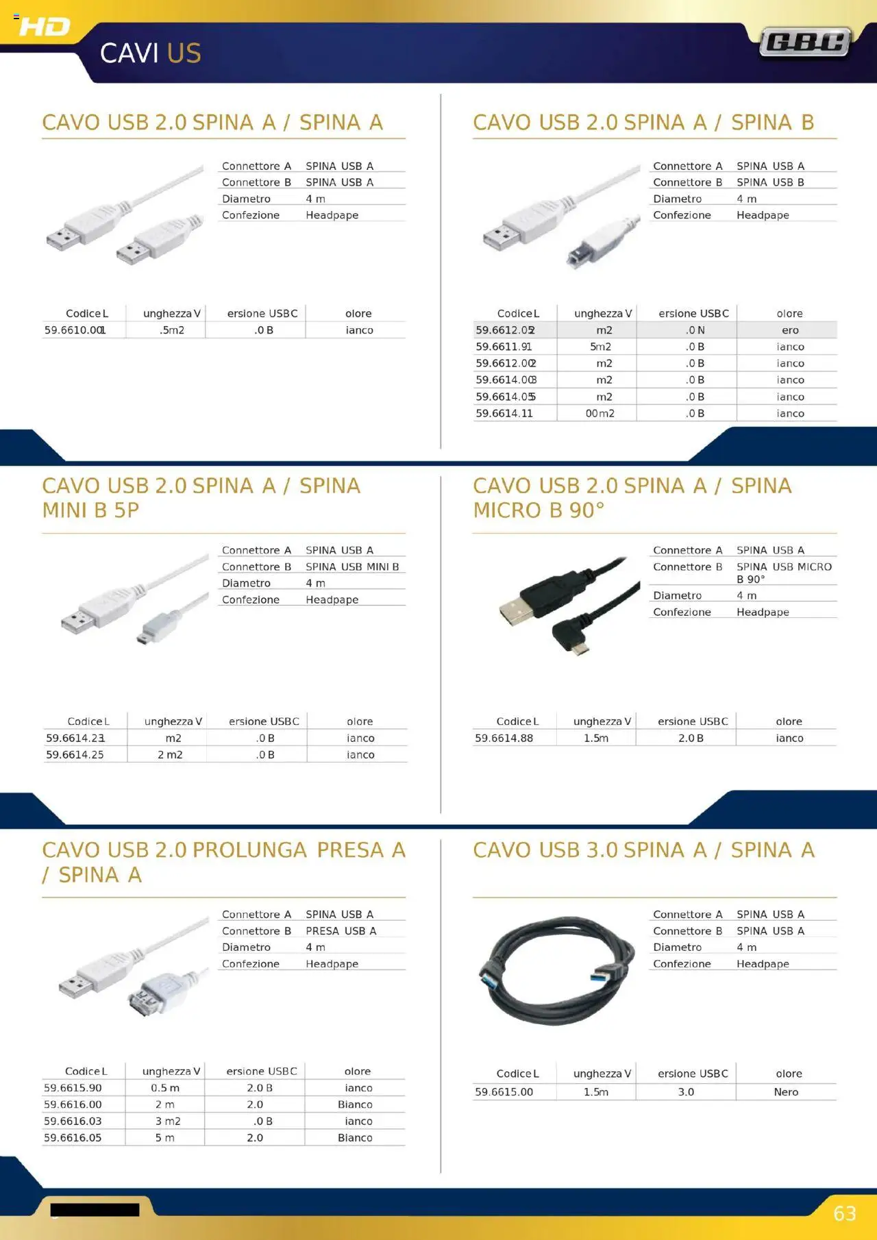 GBC Audio Video catalogo - pagina 63 - valido dal 16/10/2025