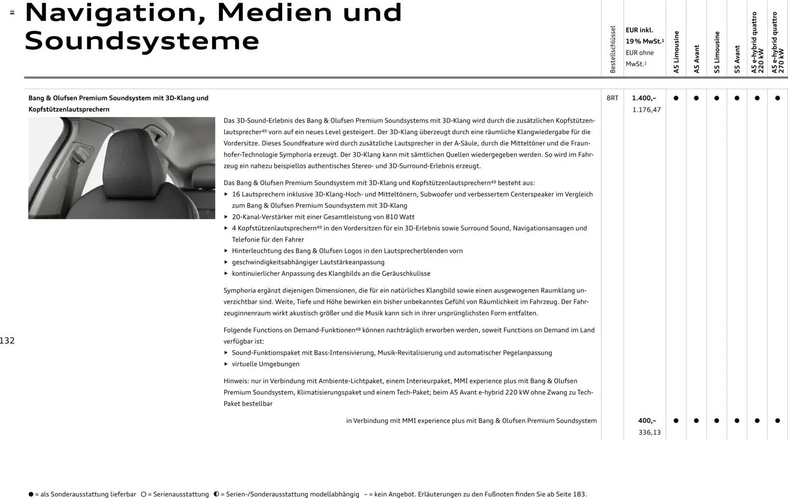Audi A5 - Seite 132 - gültig ab 28.10.2025