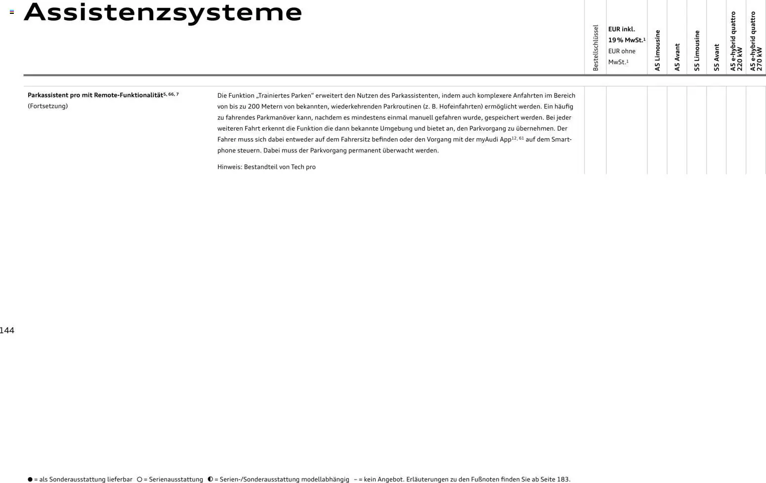 Audi A5 - Seite 144 - gültig ab 28.10.2025