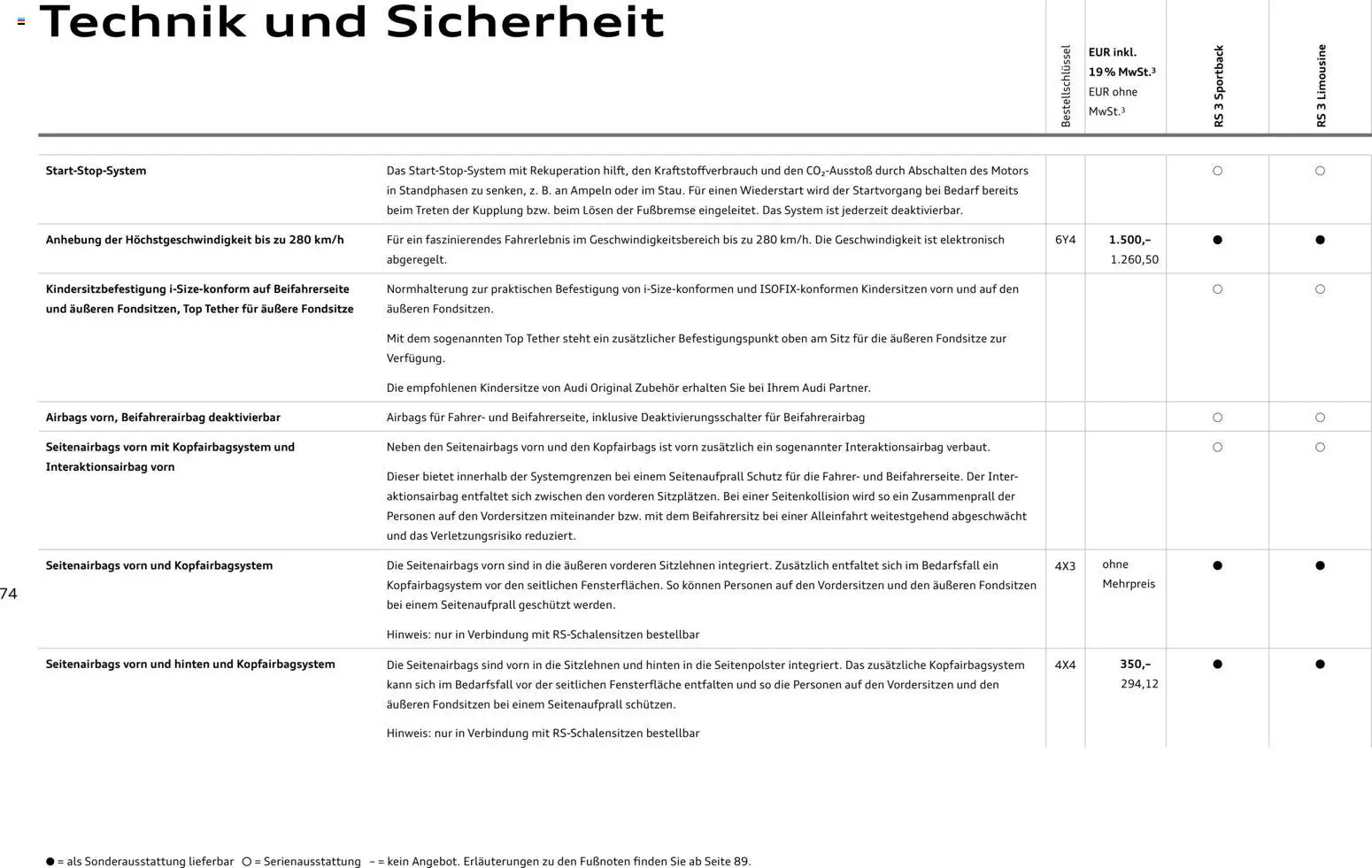 Audi RS 3 Sportback / RS 3 Limousine - Seite 74 - gültig ab 28.10.2025