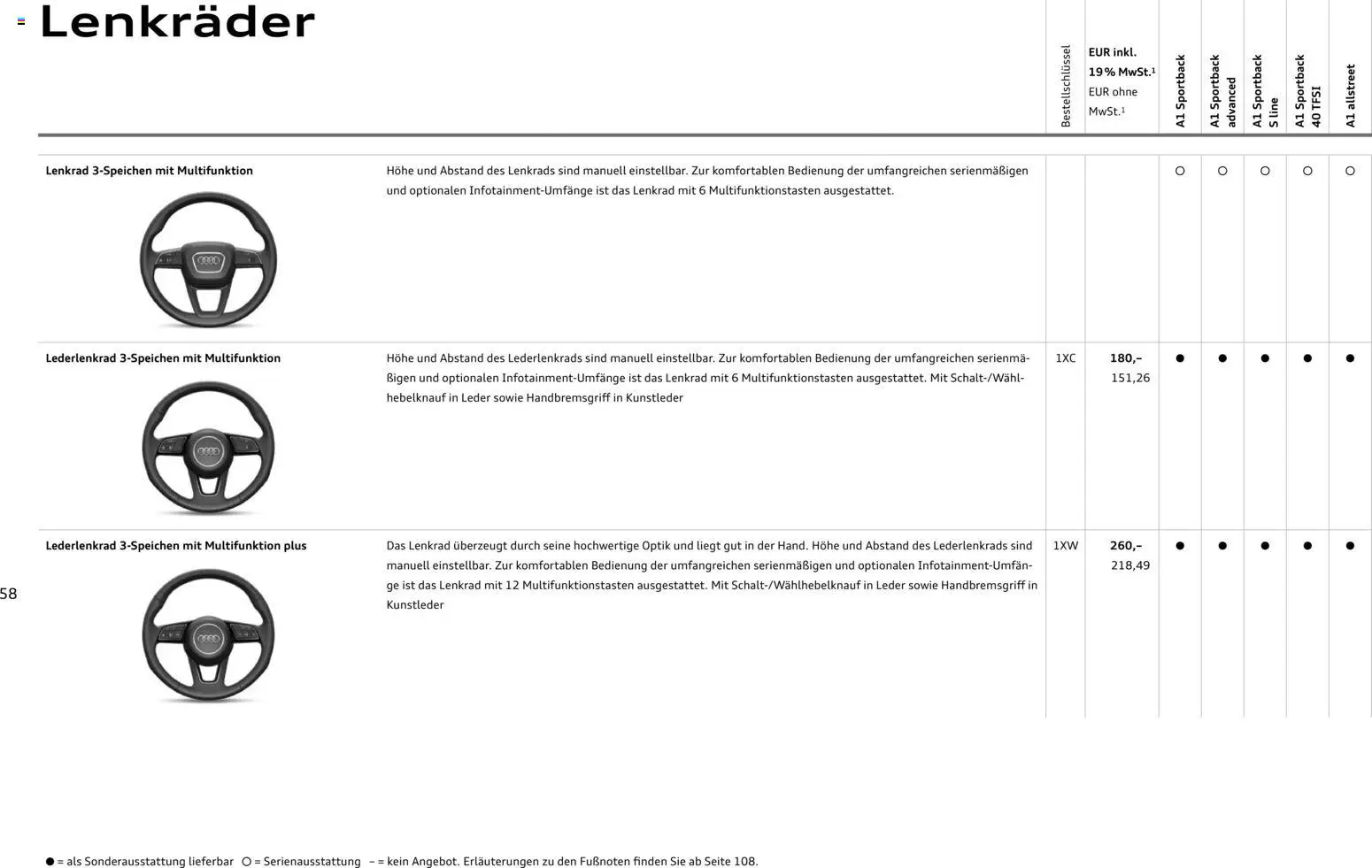 Audi A1 Sportback / A1 allstreet - Seite 58 - gültig ab 28.10.2025