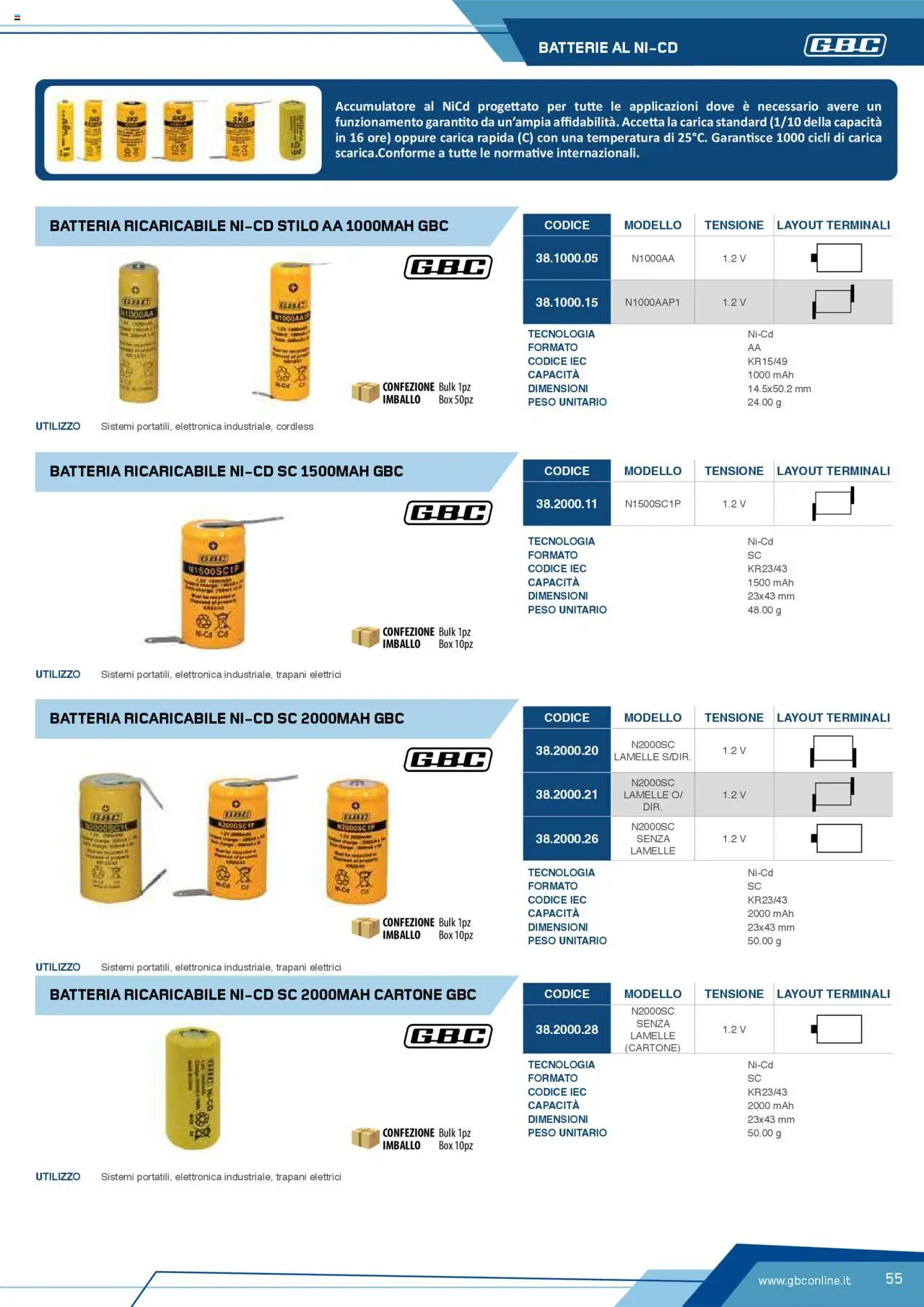 Volantino Batteries & Power GBC	 - pagina 55 - valido dal 12/04/2025