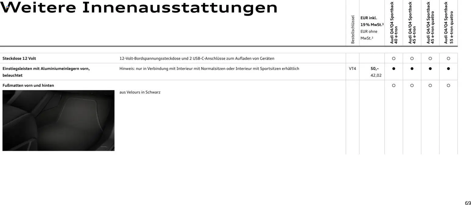 Audi Q4 e-tron / Q4 Sportback e-tron - Seite 69 - gültig ab 01.10.2025