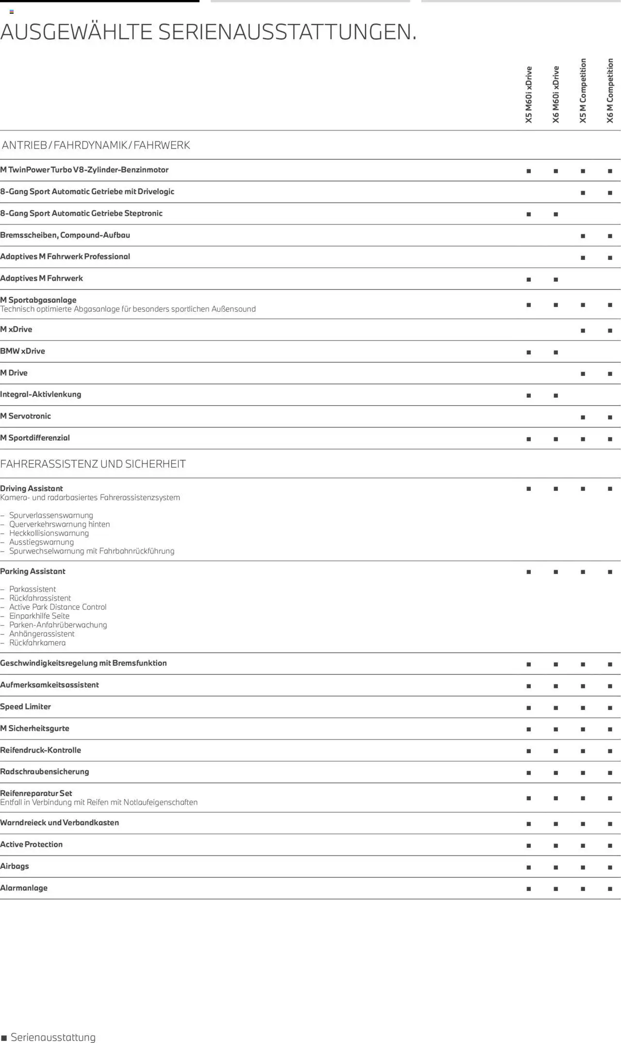 BMW X5 M & X6 M - Seite 6 - gültig ab 01.08.2025
