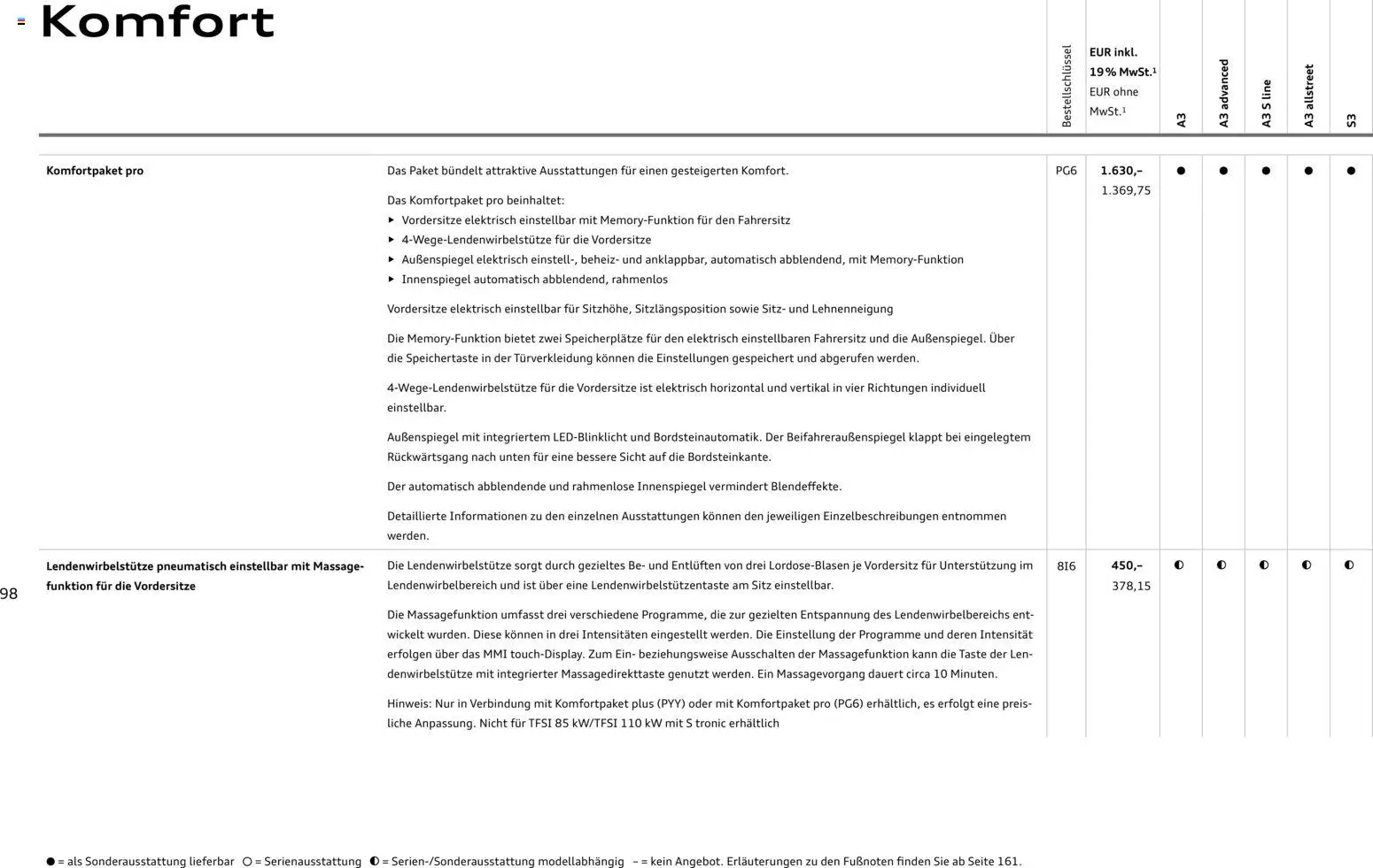 Audi A3 - Seite 98 - gültig ab 28.10.2025