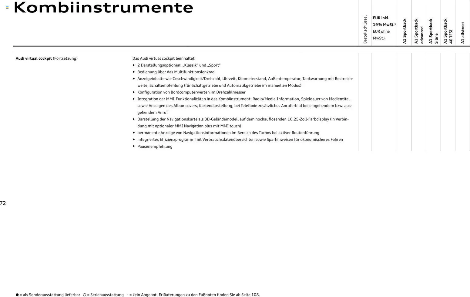 Audi A1 Sportback / A1 allstreet - Seite 72 - gültig ab 28.10.2025