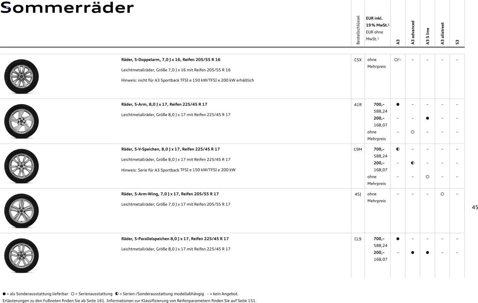 Audi A3 - Seite 45 - gültig ab 28.10.2025