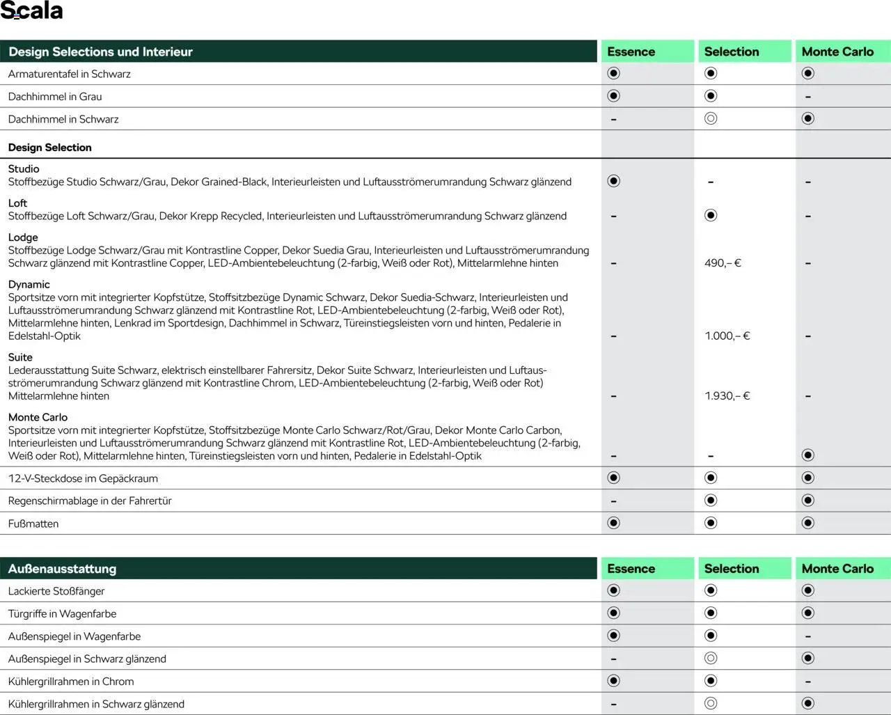 Škoda Scala Preisliste - Seite 9 - gültig ab 10.09.2025