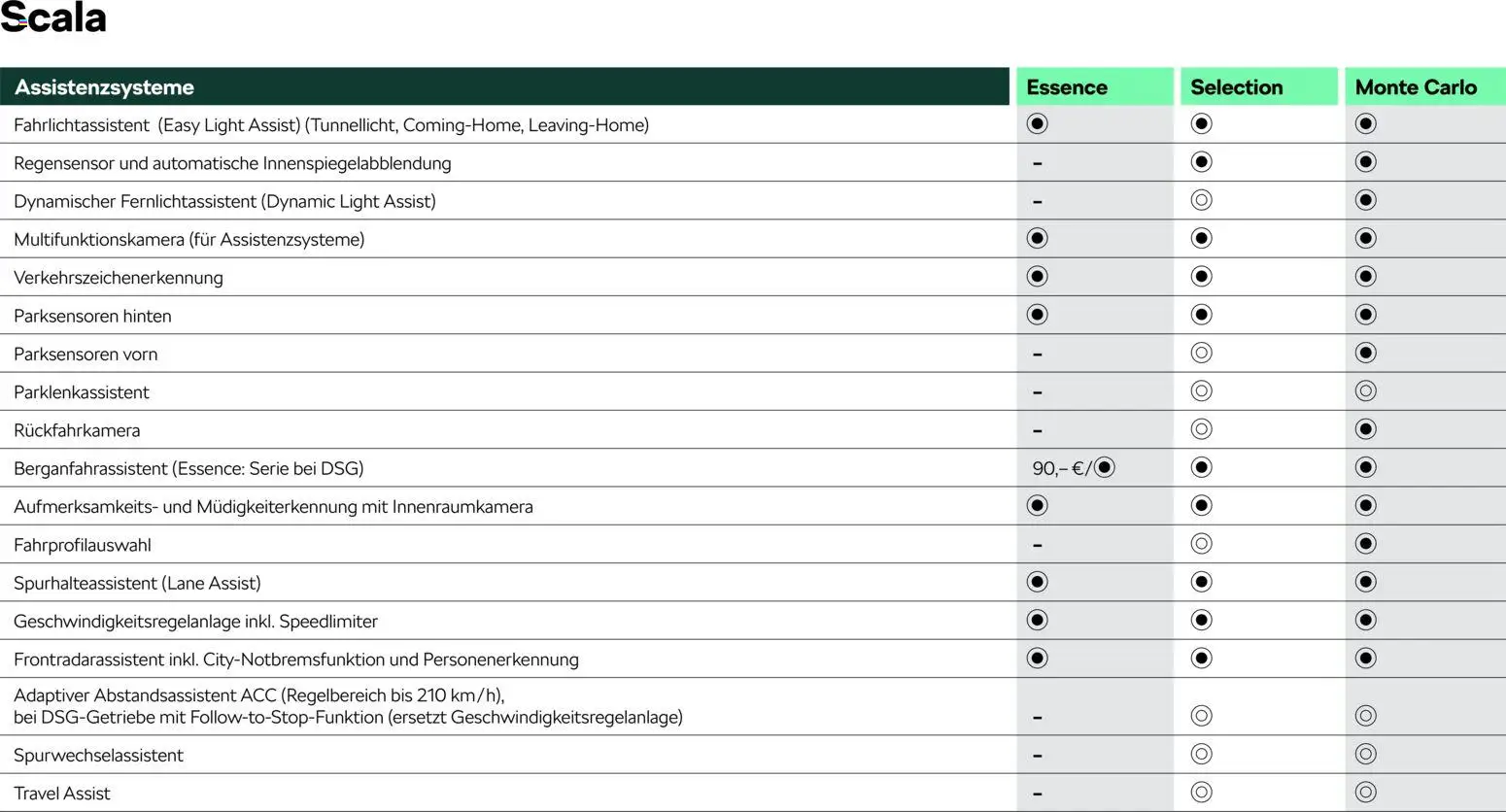 Škoda Scala Preisliste - Seite 9 - gültig ab 10.09.2025