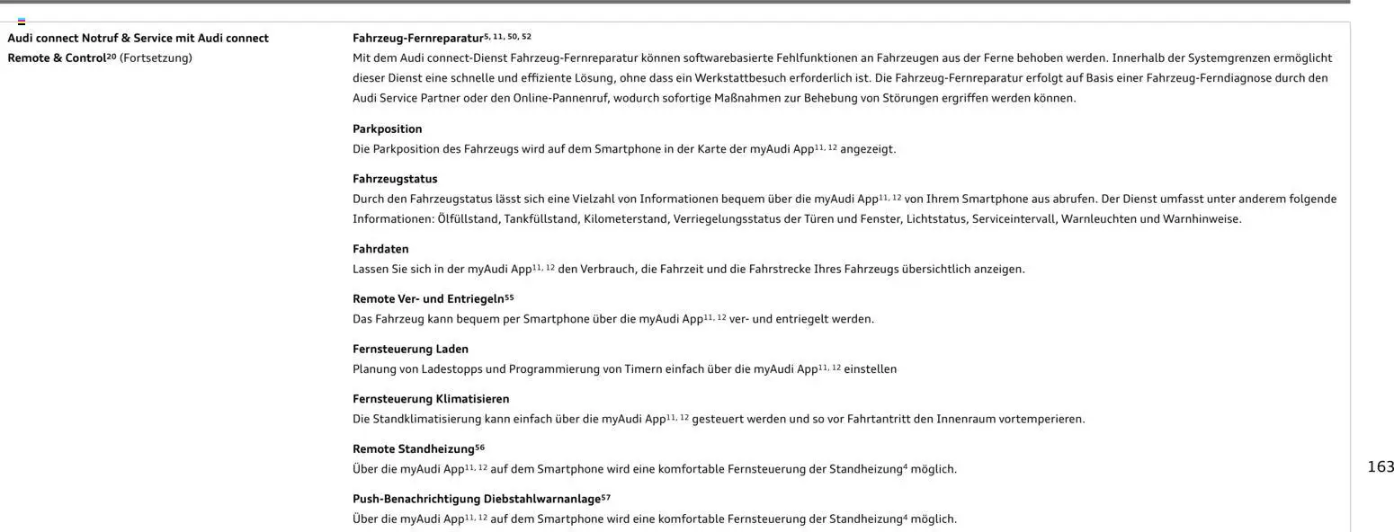 Audi A5 - Seite 163 - gültig ab 28.10.2025