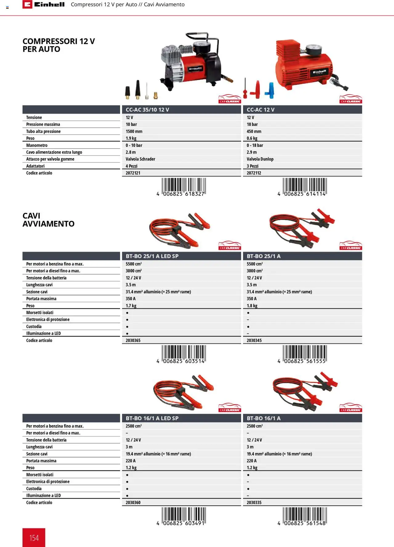 Catalogo Elettroutensili 2025 Einhell	 - pagina 154 - valido dal 06/02/2025
