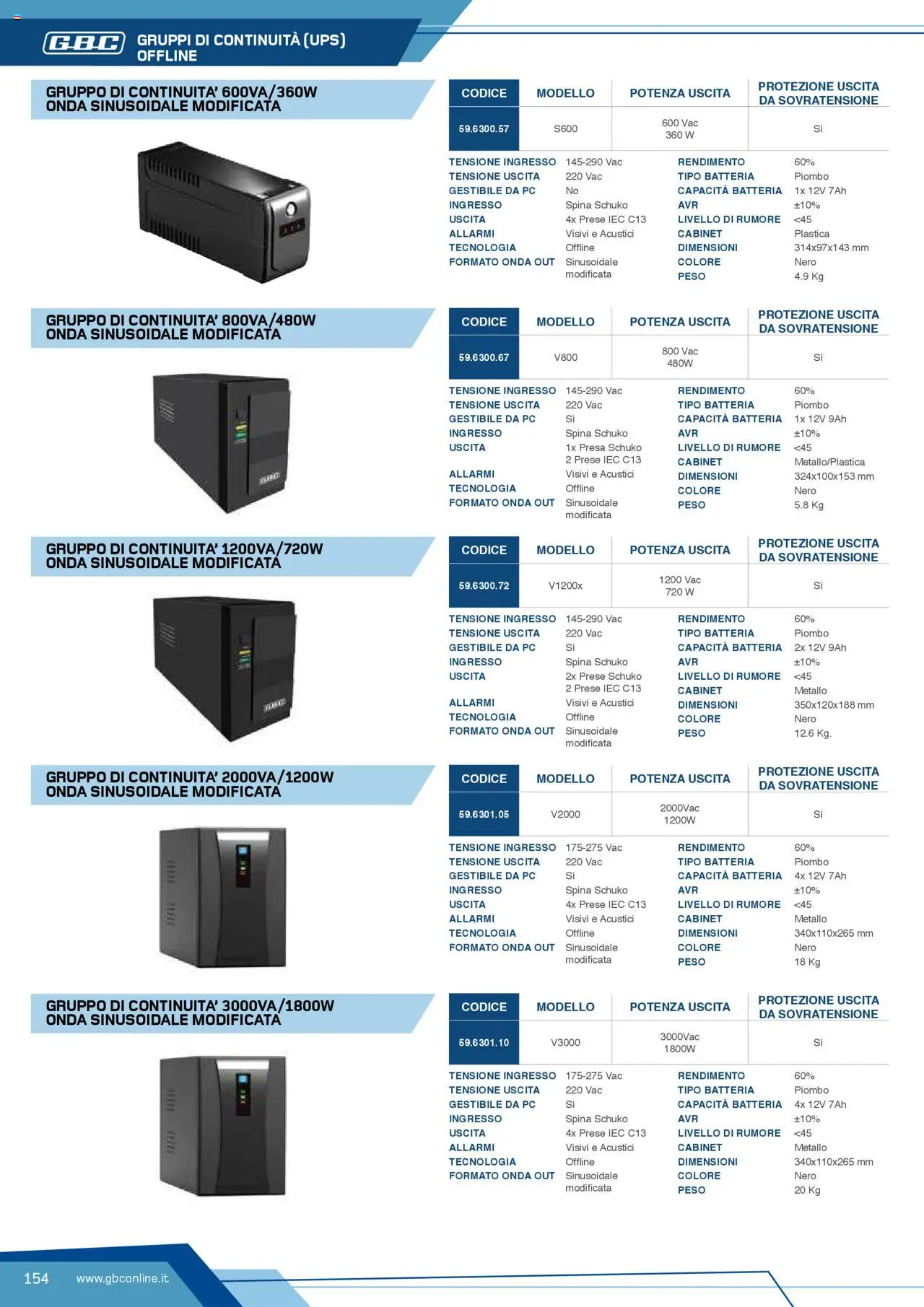 Volantino Batteries & Power GBC	 - pagina 154 - valido dal 12/04/2025