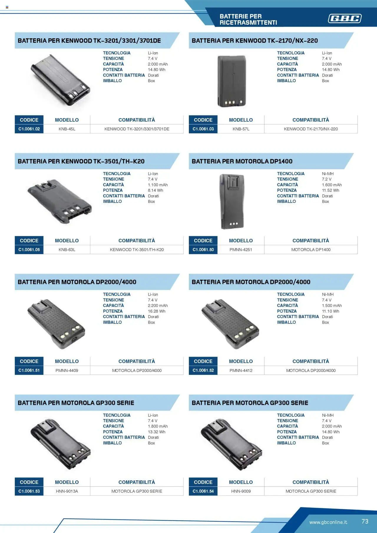 Volantino Batteries & Power GBC	 - pagina 73 - valido dal 12/04/2025