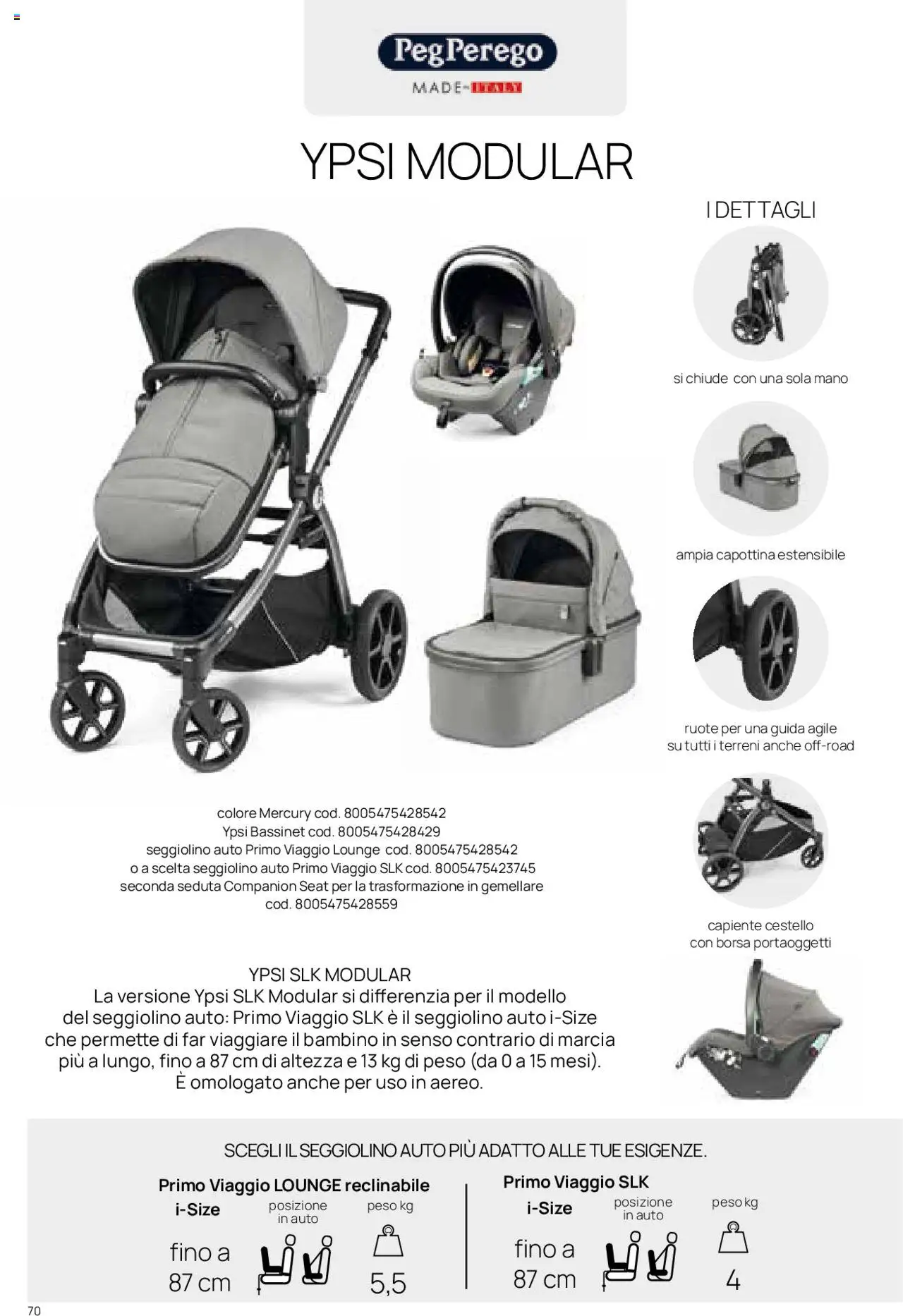 Catalogo Il Sistema Modulare Prenatal	 - pagina 65 - valido dal 01/01/2025