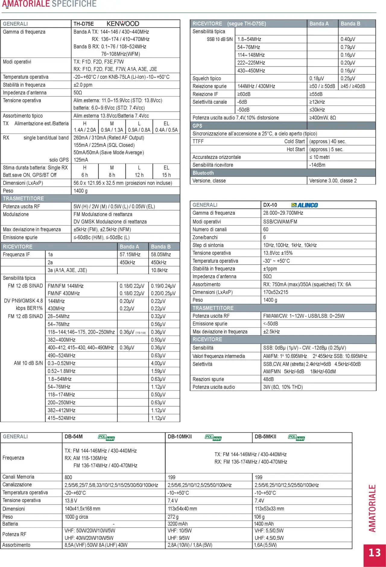 GBC Comunicazione K2M catalogo - pagina 13 - valido dal 31/05/2025