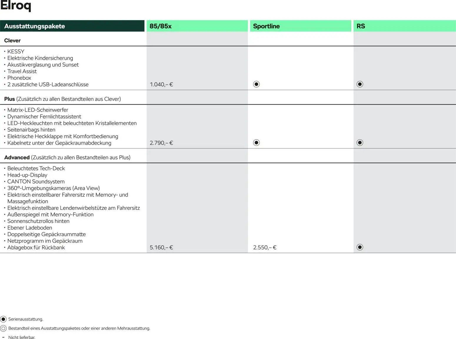 Škoda Elroq Preisliste - Seite 3 - gültig ab 10.09.2025