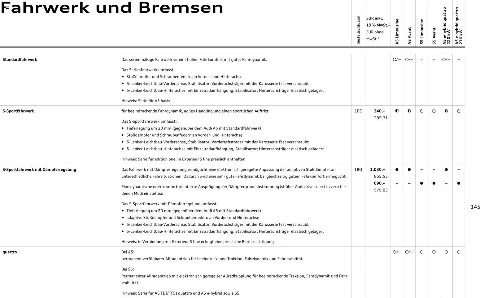 Audi A5 - Seite 145 - gültig ab 28.10.2025