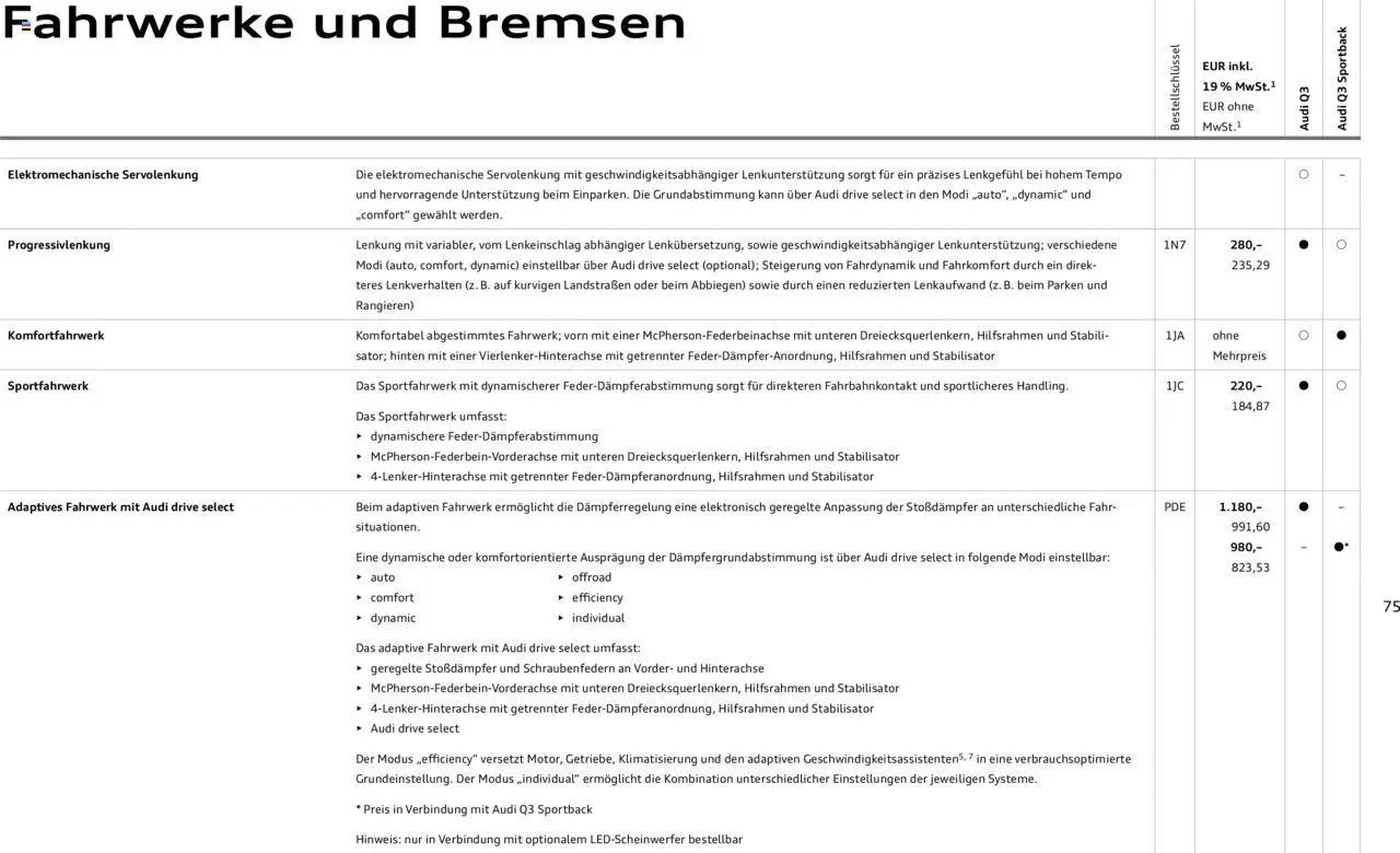 Audi Q3 - Seite 75 - gültig ab 09.01.2025