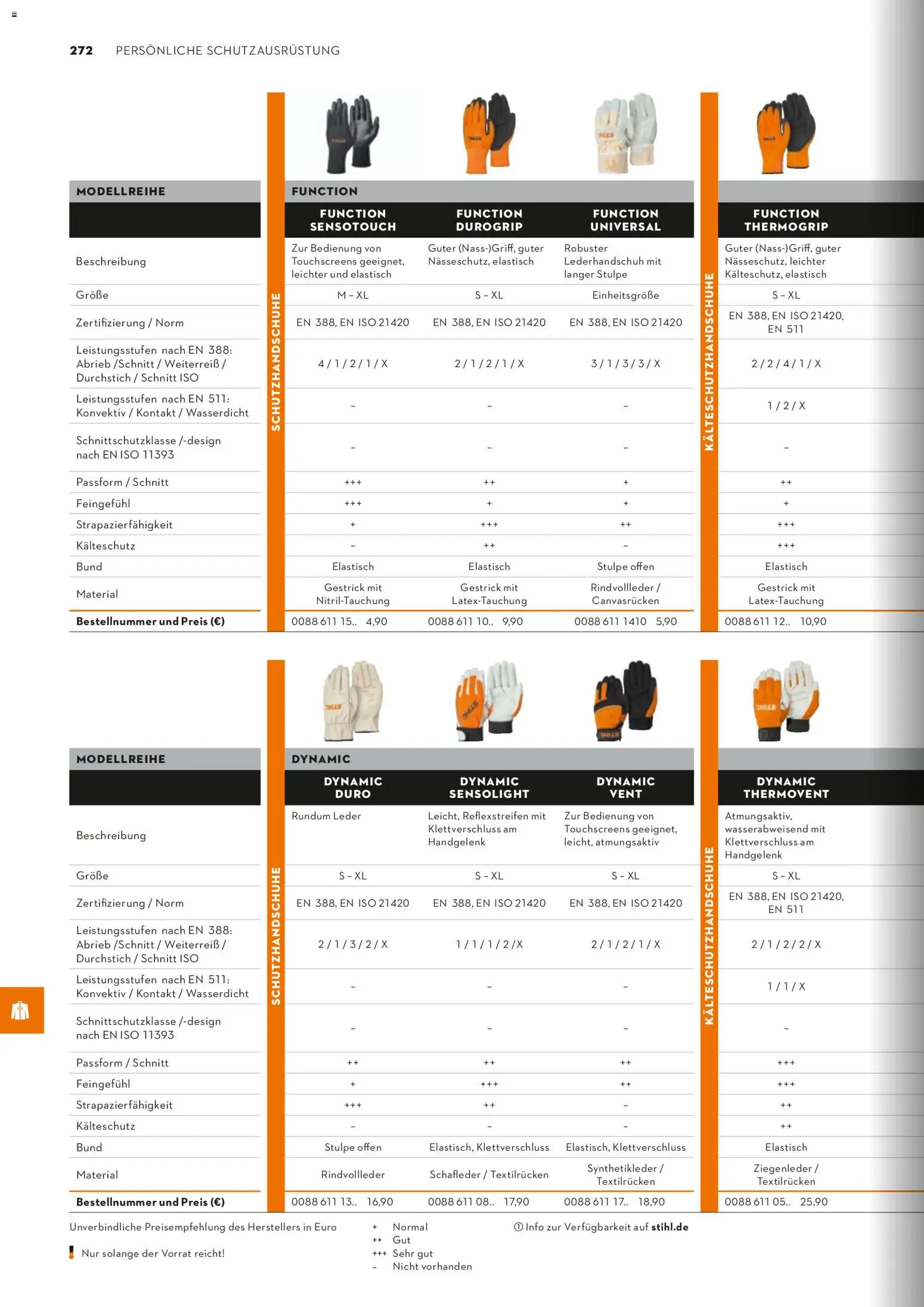 STIHL Katalog - Seite 272 - gültig ab 01.01.2026