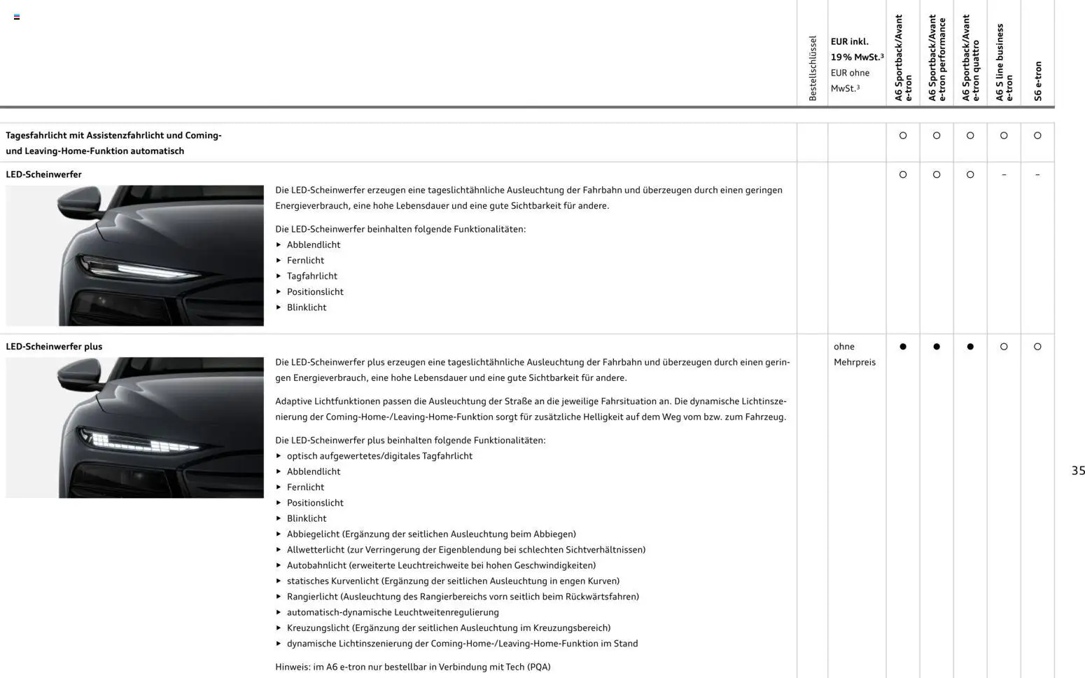 Audi  A6 e-tron - Seite 35 - gültig ab 01.10.2025