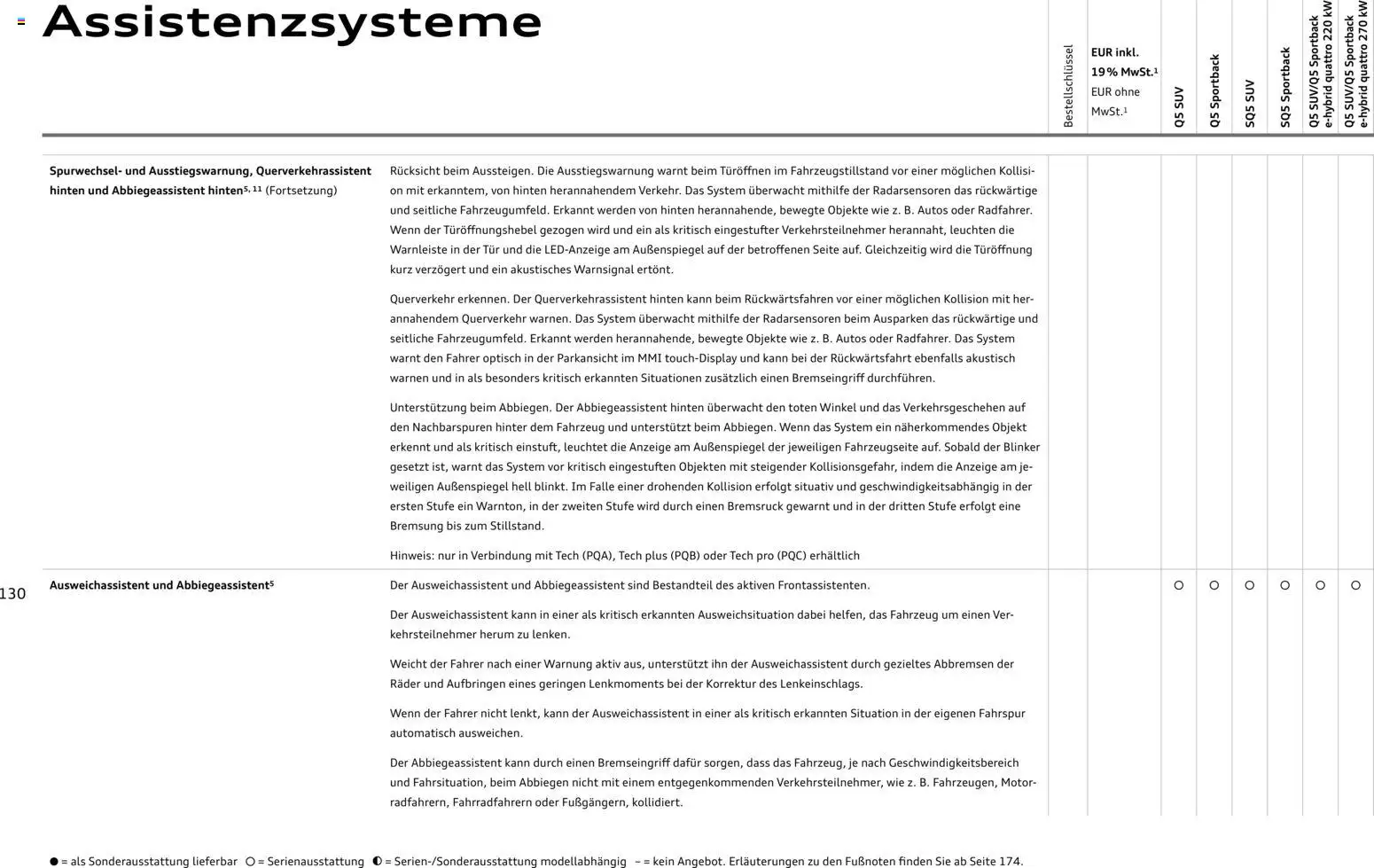 Audi Q5 - Seite 130 - gültig ab 28.10.2025