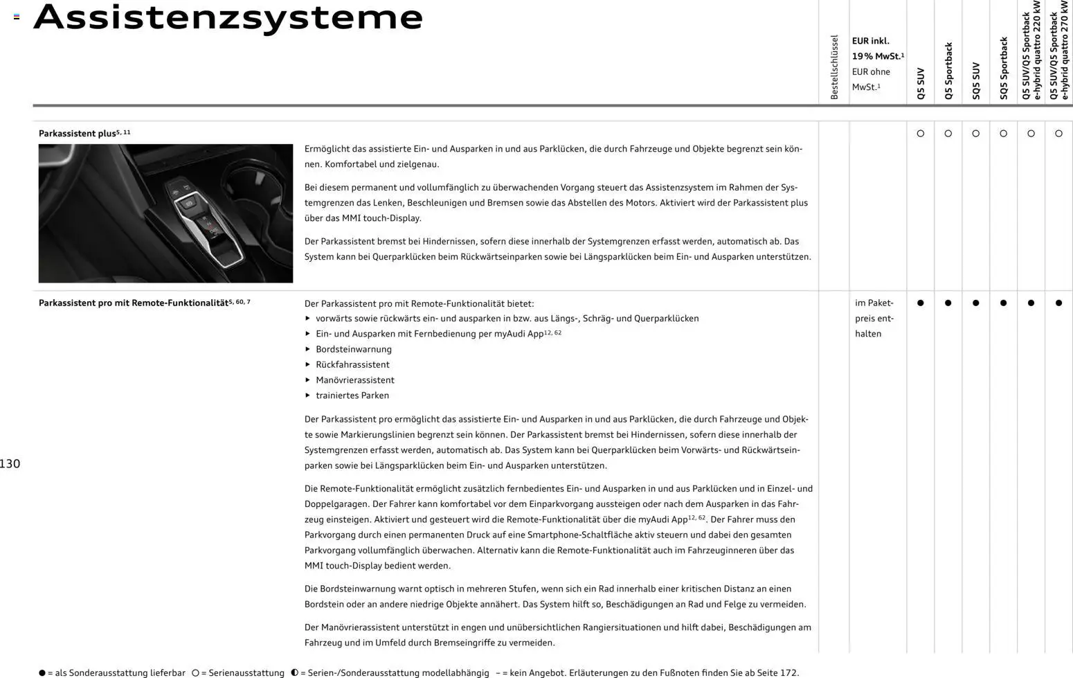Audi Q5 - Seite 130 - gültig ab 28.10.2025