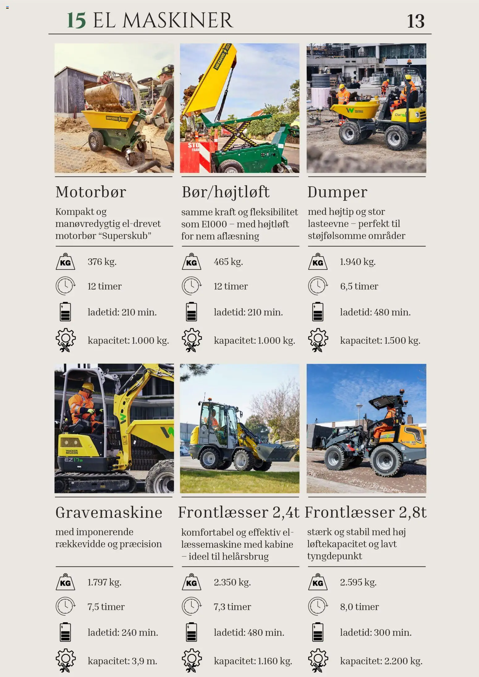 Stark - Grøn energi - page 14- valid from 01/01/2026