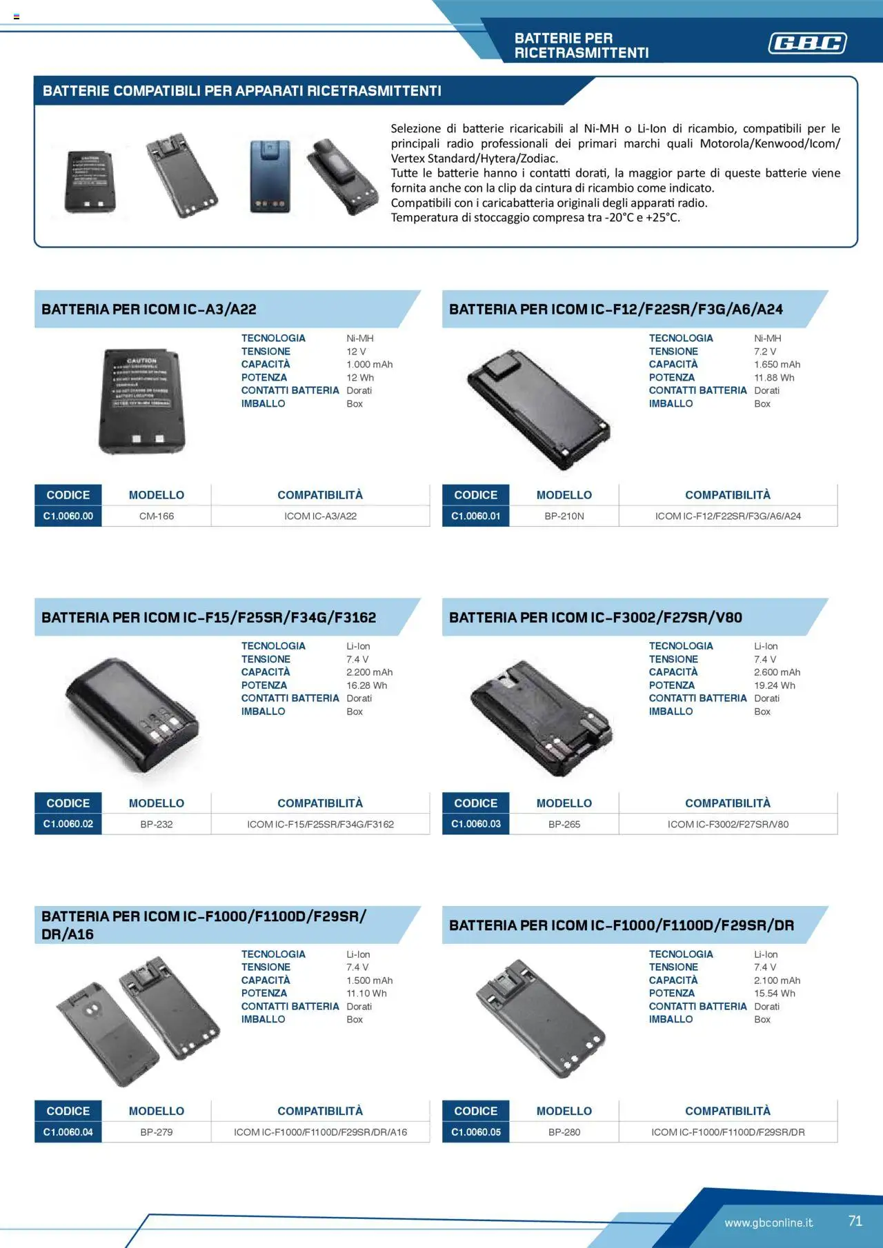 Volantino Batteries & Power GBC	 - pagina 71 - valido dal 12/04/2025