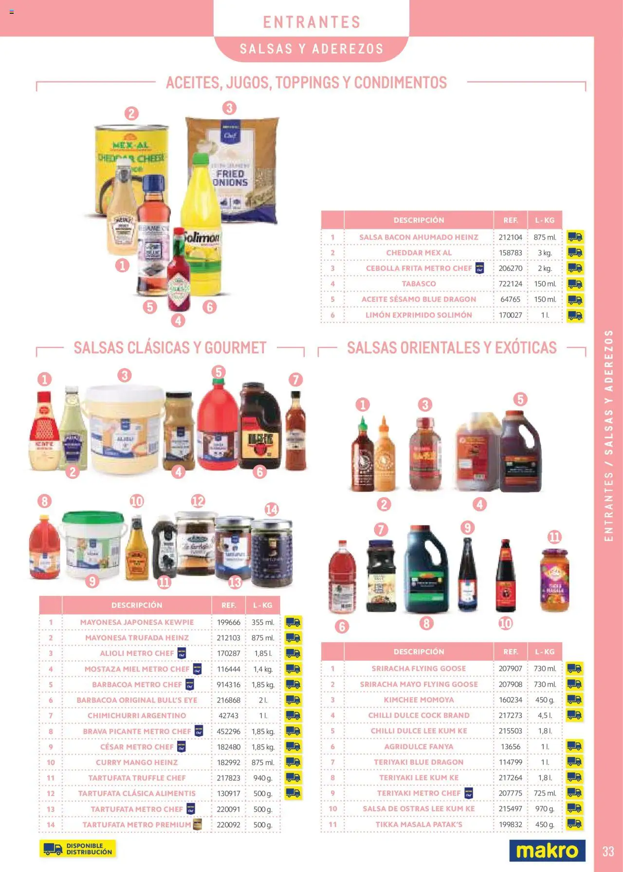 Makro -  Especial Catering Canarias - Página de 33 - Válido desde 25/02/2025