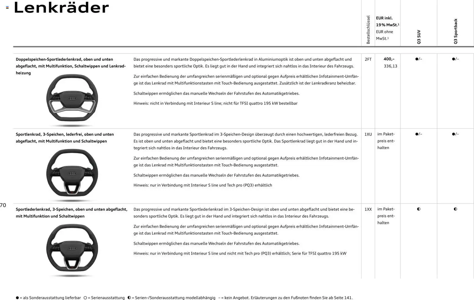 Audi Q3 - Seite 70 - gültig ab 29.01.2026