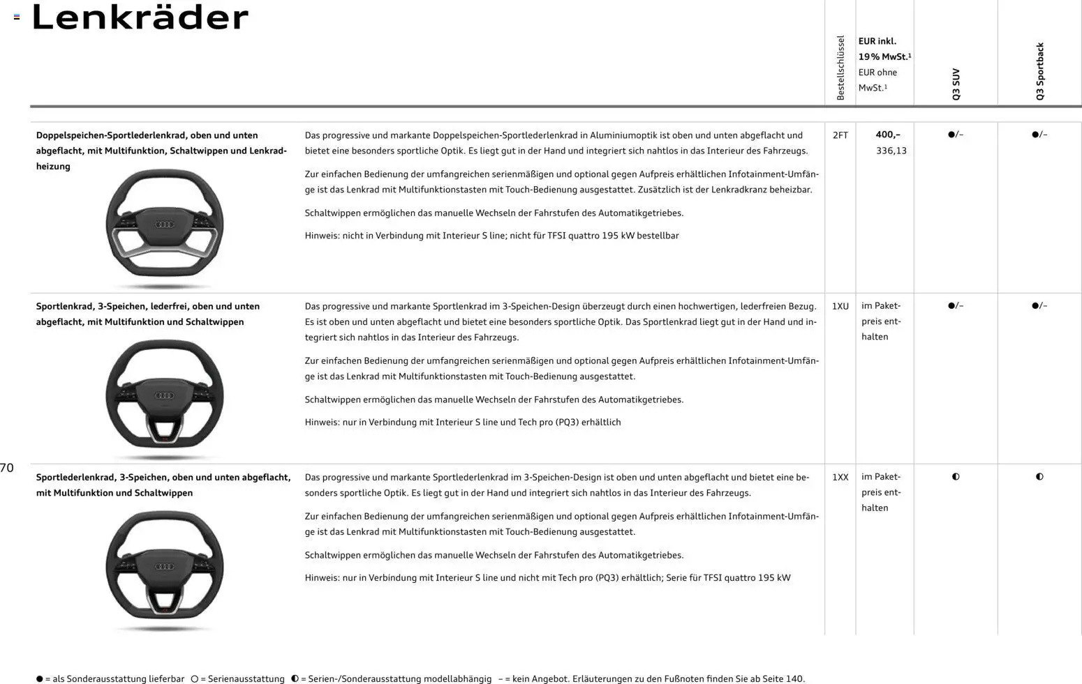 Audi Q3 - Seite 70 - gültig ab 29.01.2026