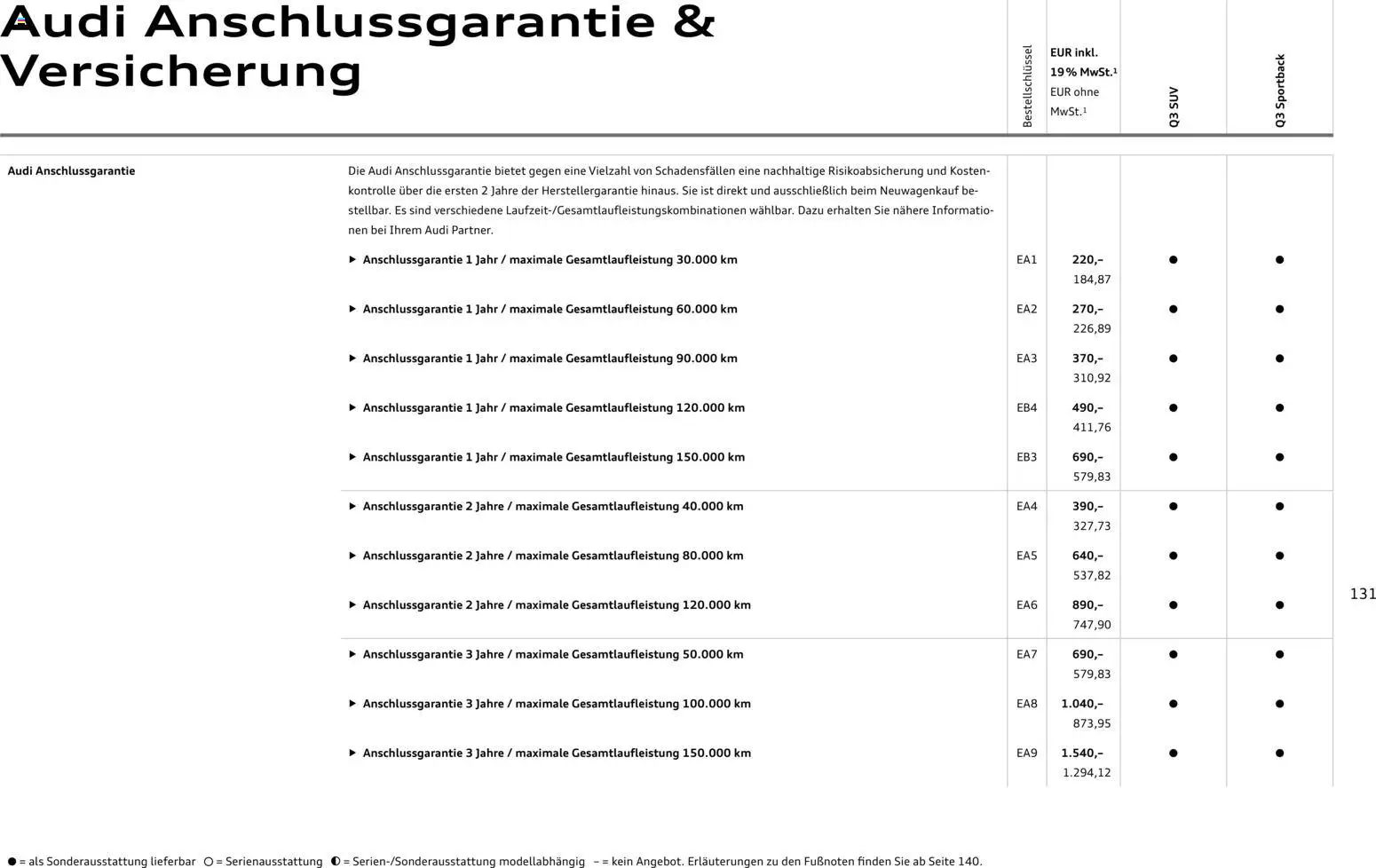 Audi Q3 - Seite 131 - gültig ab 29.01.2026