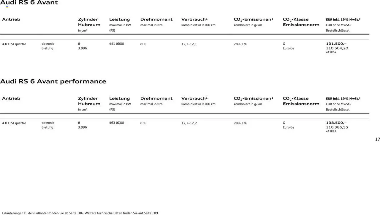 Audi RS 6 Avant / RS 6 Avant performance - Seite 17 - gültig ab 18.02.2025