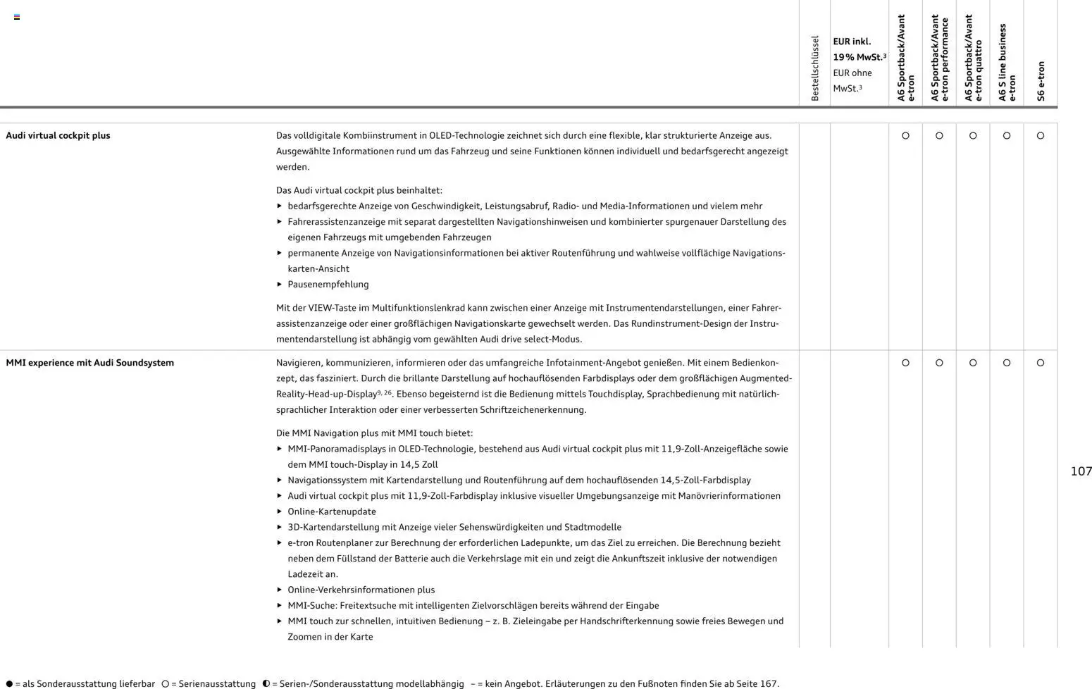 Audi  A6 e-tron - Seite 107 - gültig ab 01.10.2025