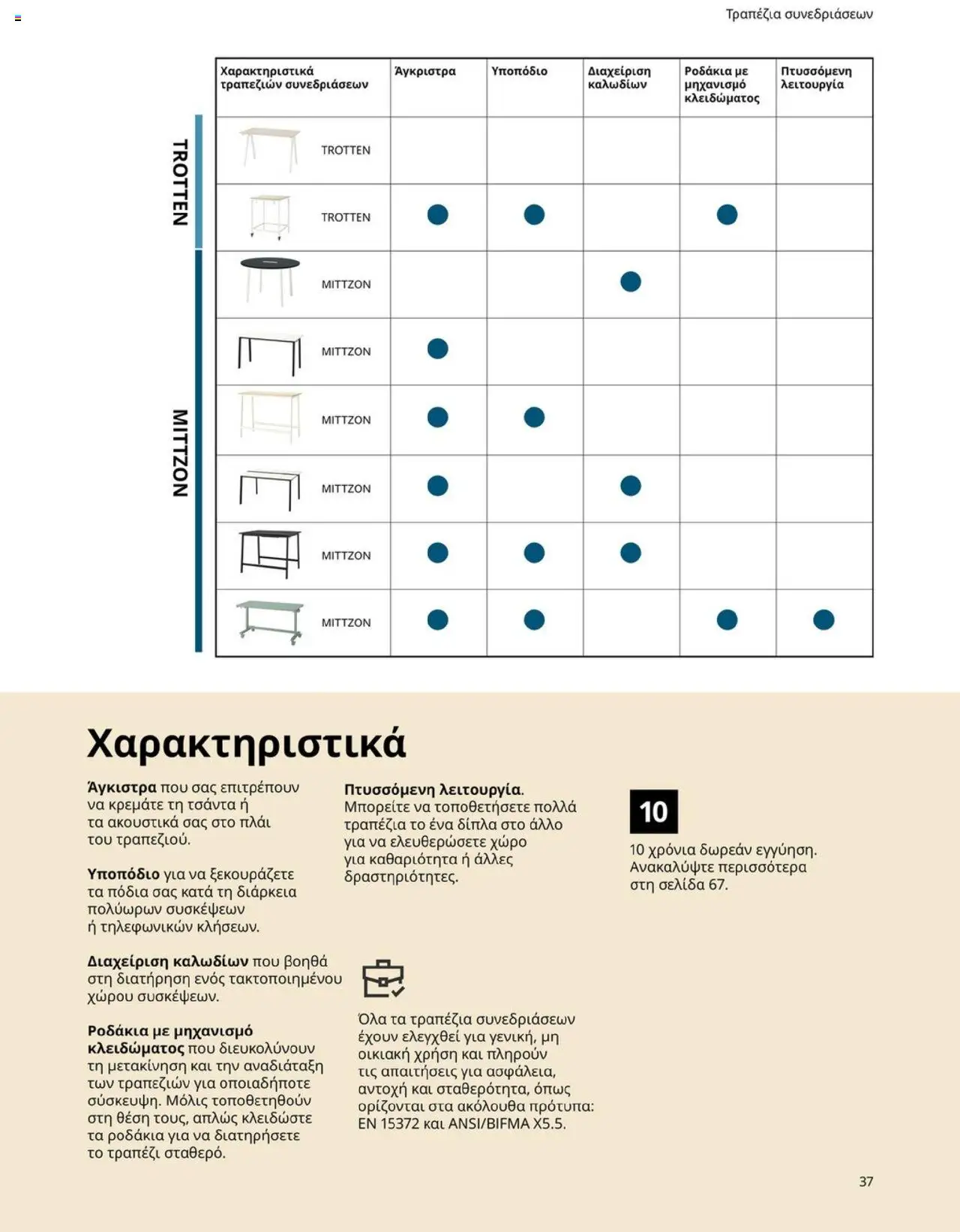 Ikea - Office Buying Guide 2025 - page 37- valid from 15/09/2025