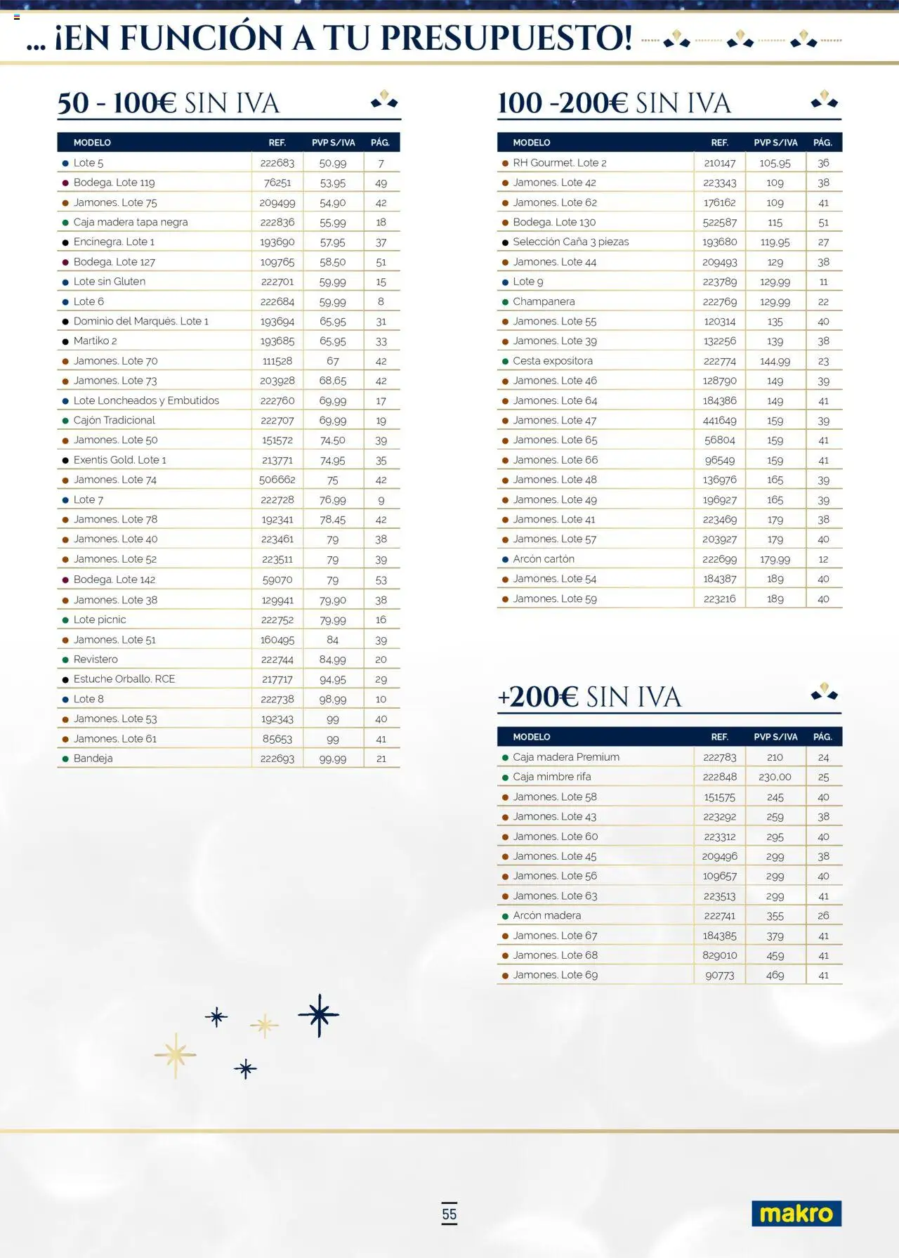 Makro - Lotes y cestas Centro - Página de 55 - Válido desde 04/10/2025