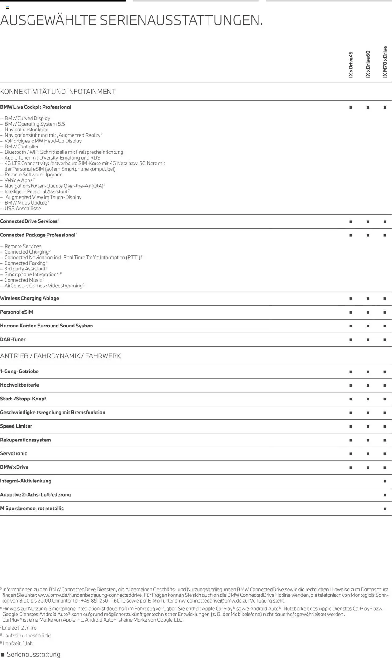 BMW iX - Seite 6 - gültig ab 01.07.2025