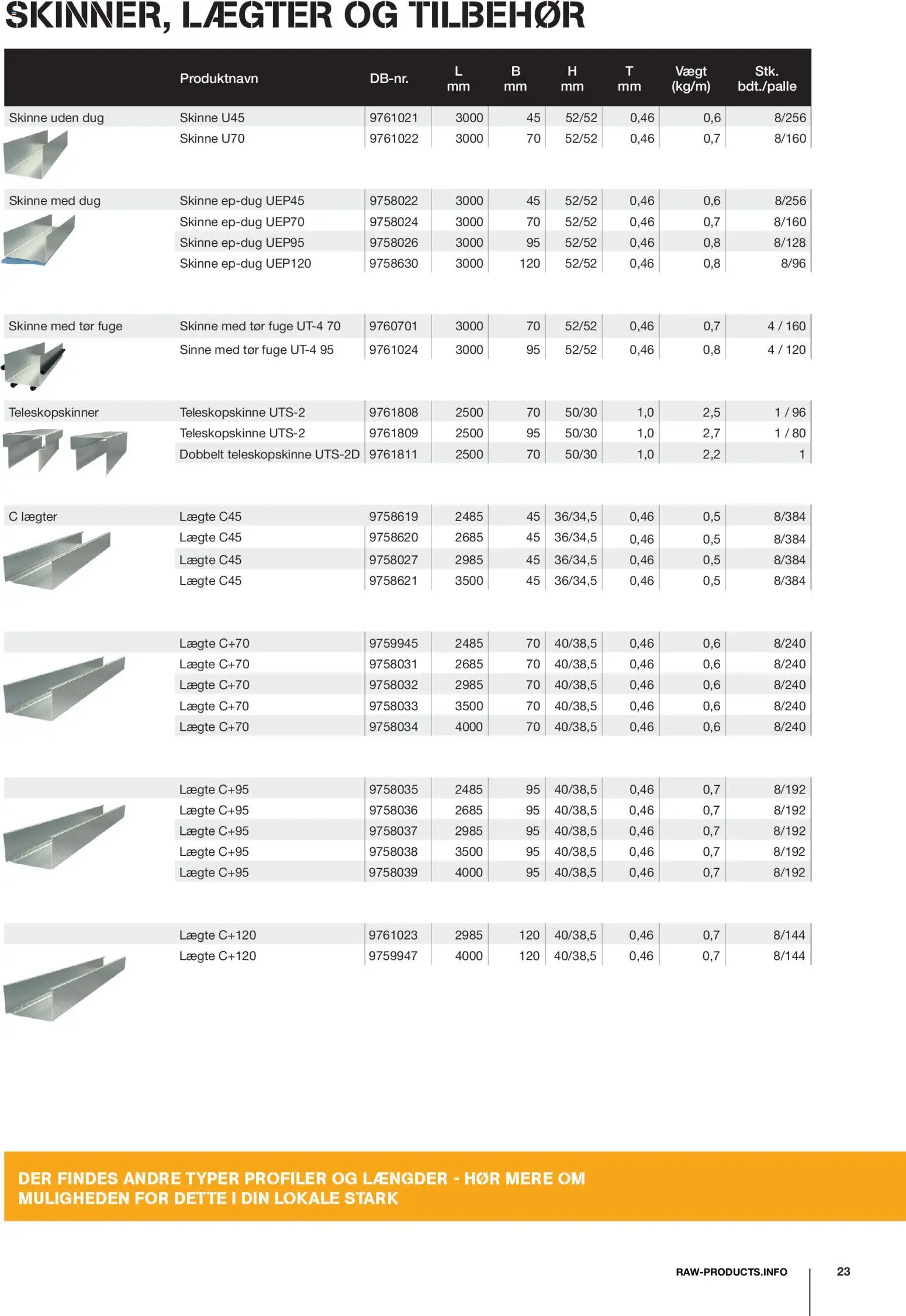 Stark - RAW Vægsystemer i gips & stål - page 23- valid from 08/12/2025