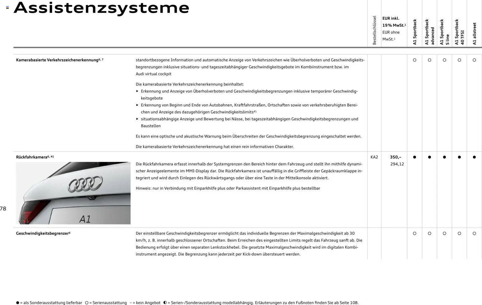 Audi A1 Sportback / A1 allstreet - Seite 78 - gültig ab 28.10.2025