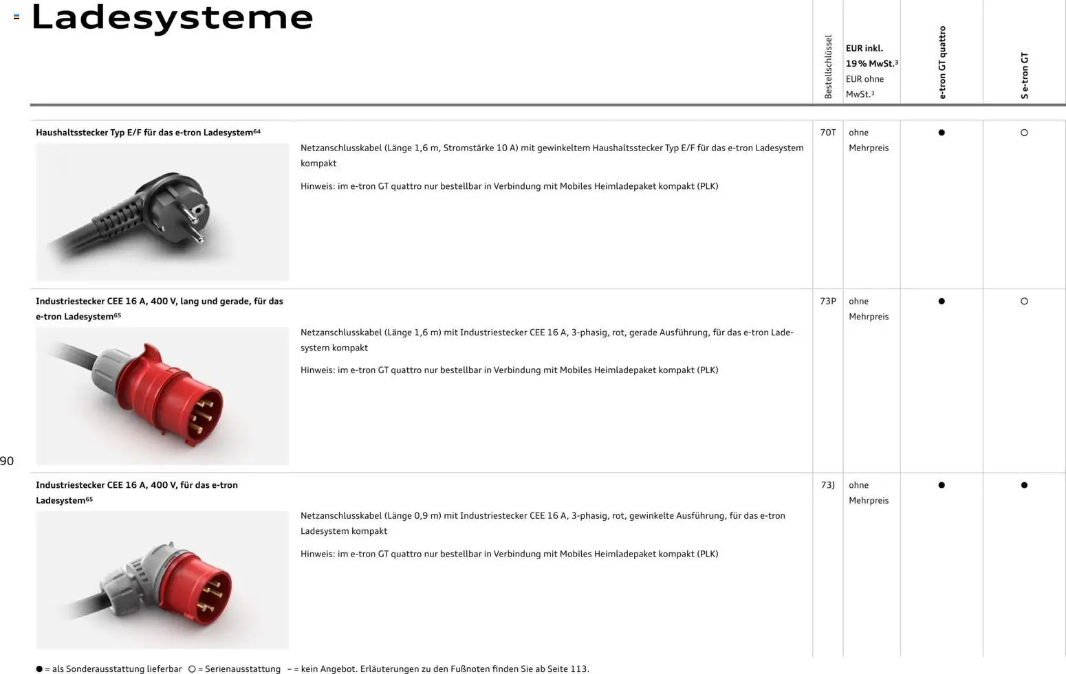 Audi e-tron GT - Seite 90 - gültig ab 28.10.2025