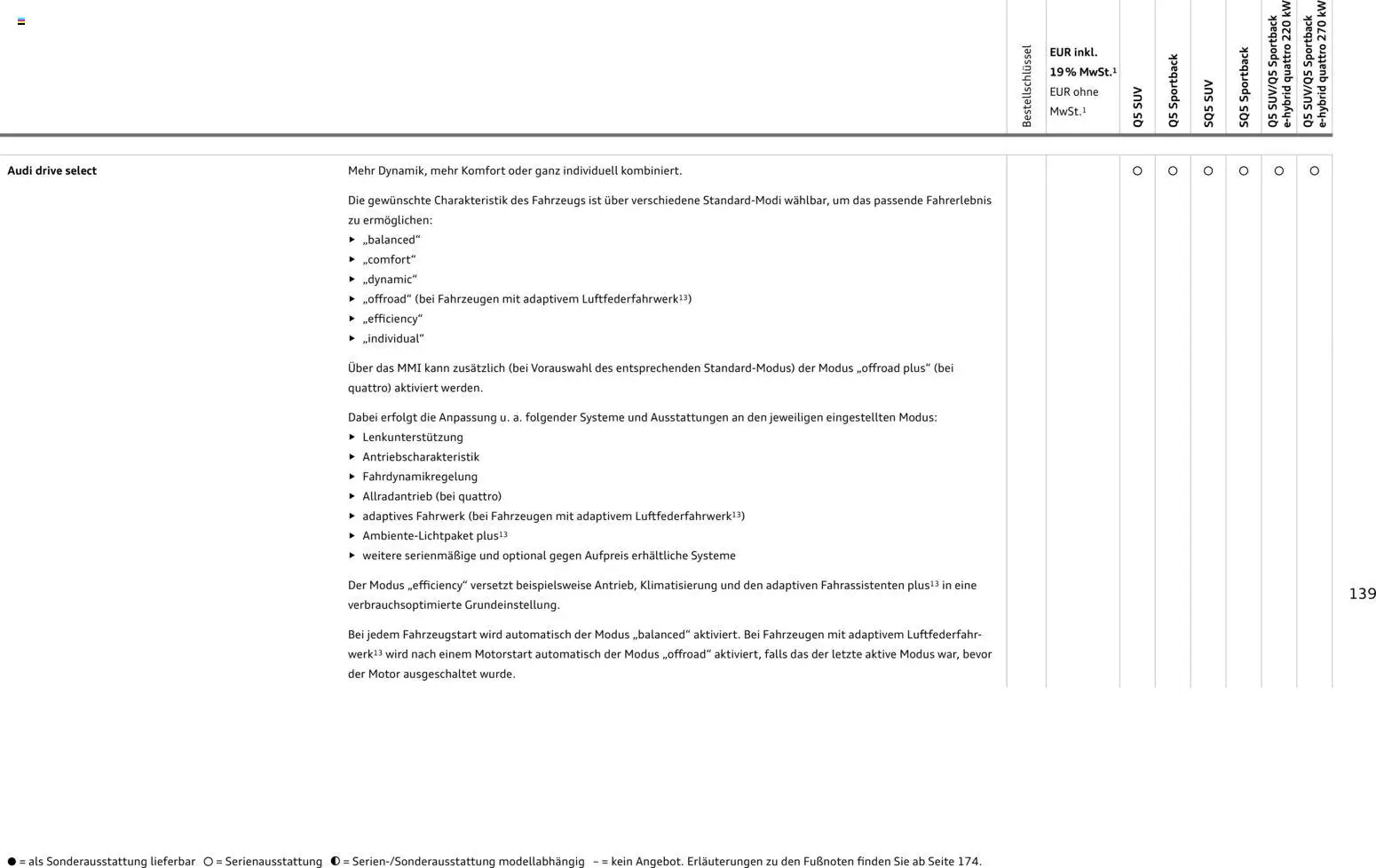 Audi Q5 - Seite 139 - gültig ab 28.10.2025