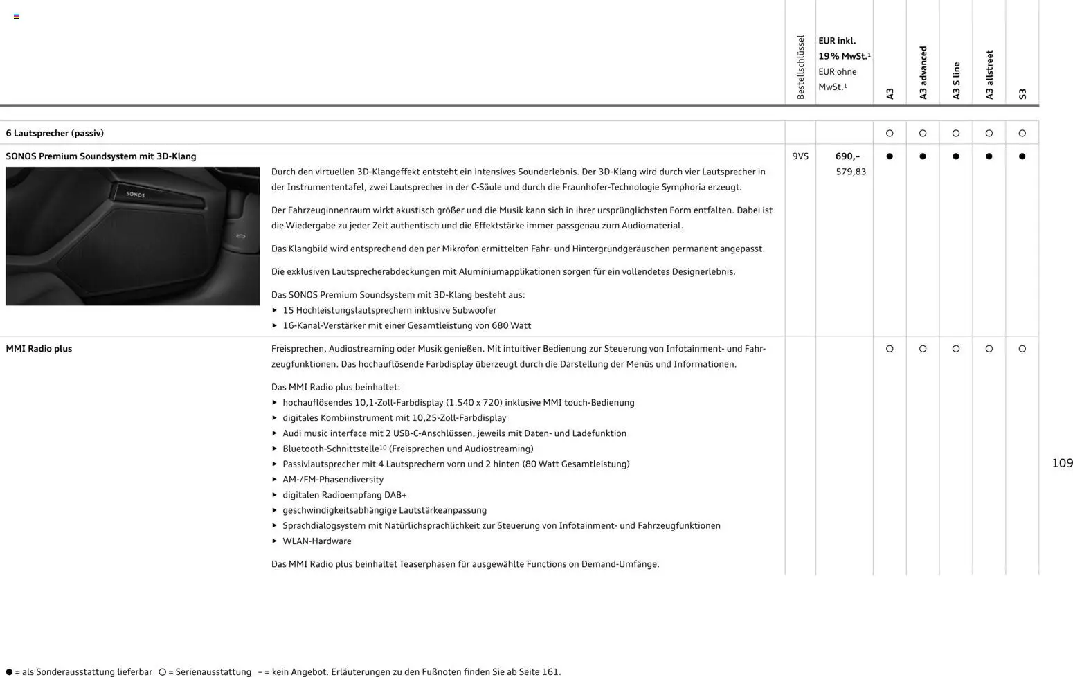 Audi A3 - Seite 109 - gültig ab 28.10.2025