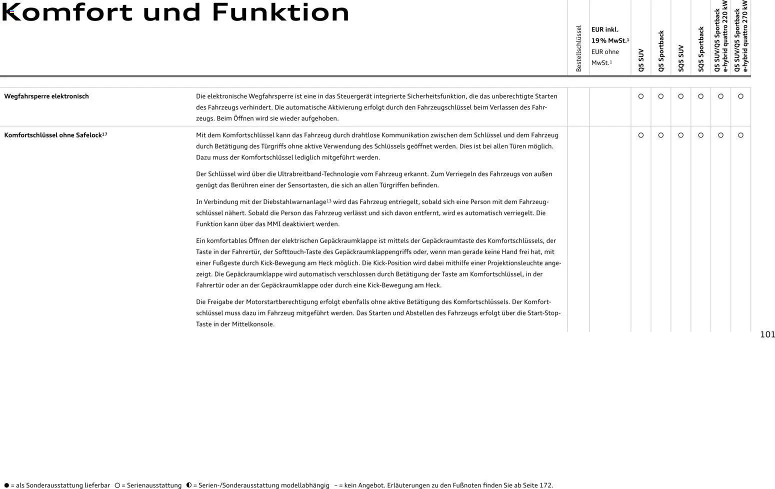 Audi Q5 - Seite 101 - gültig ab 28.10.2025