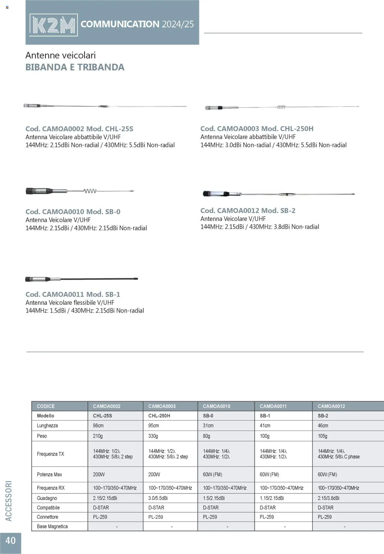 GBC Comunicazione K2M catalogo - pagina 40 - valido dal 31/05/2025